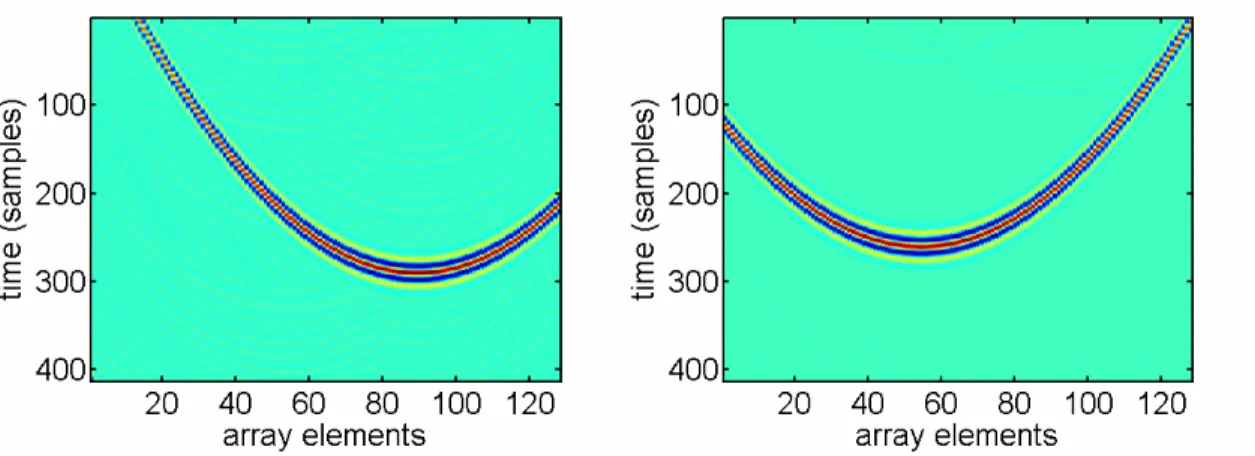 Figure 23 Temporal eigenvectors expressed in the real array. They correspond to each scatterer’s  wave-front