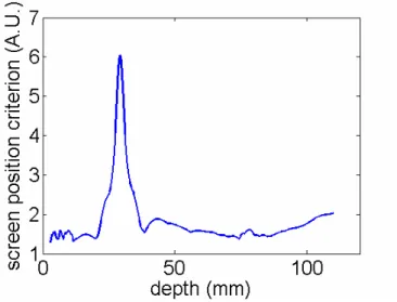 Figure 36 Criterion based on spatial invariance of the aberration effect. The peak indicates the  position of the phase-screen