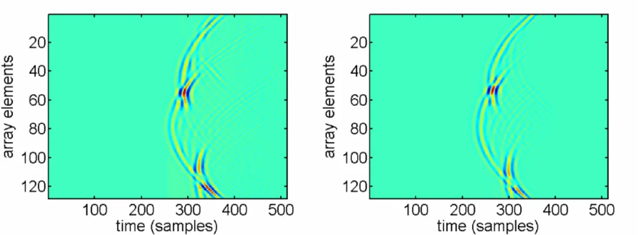 Figure 38 Temporal Green’s function of the point at x=-2mm, measured (left) and synthesized using  the method described in this section (right) 