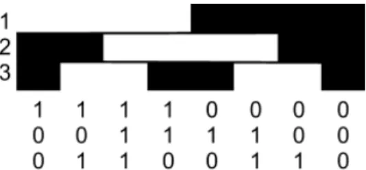 Figure 3.1 Sch´ emas projet´ es au fil du temps et d´ ecodage.