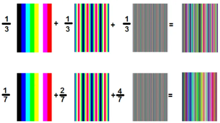 Figure 3.7 Construction des sch´ emas r´ esultants des codes de Gray soit par simple somme (en haut) soit en utilisant des barycentres pour garantir l’unicit´ e (en bas).