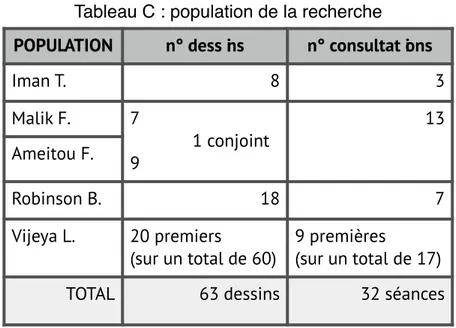 Tableau C : population de la recherche