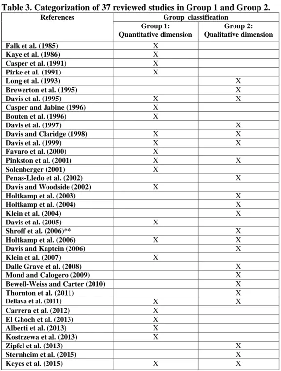 Table 3. Categorization of 37 reviewed studies in Group 1 and Group 2.  References  Group  classification 