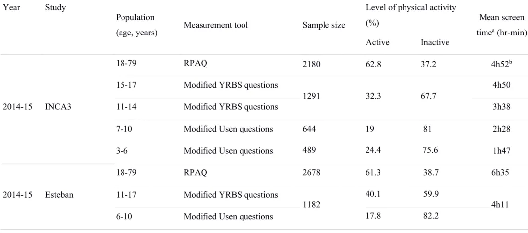 Table 1. Contd 
