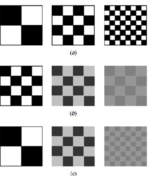 Figure 2-1 : Représentation de la dispersion et de la distribution comme mécanismes de mélange  (Kresta &amp; Brodkey, 2004)