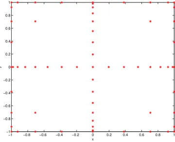 Figure 2.2 Grille de points correspondant à A 2,4