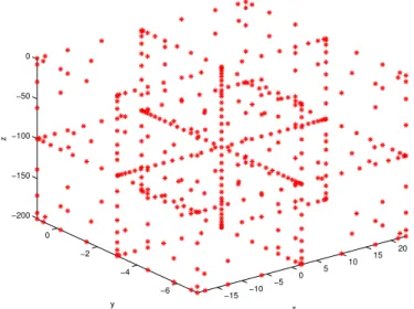 Tableau 2.4 Résultats l N I 1 5 9.448215026173983 2 13 9.401501507725918 3 29 9.401609549068558 4 65 9.401609549150408