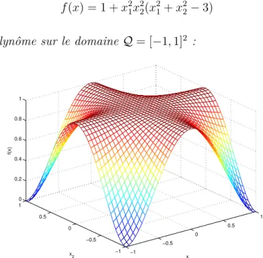 Figure 3.1 Polynôme de Motzkin
