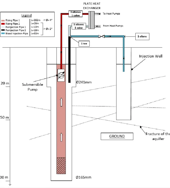 Figure 4.3: Pattern of each pipes and their dimension considered in head loss calculation  