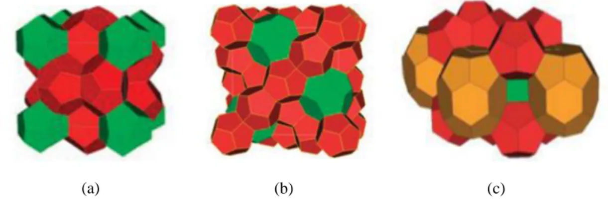 Figure 2.4 : Disposition des cavités dans un hydrate de structure  cristalline: (a) sI, (b) sII, et (c) 