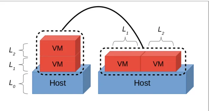 Figure 2.2 Méthode du multiplexage présentée dans le Turtles project.