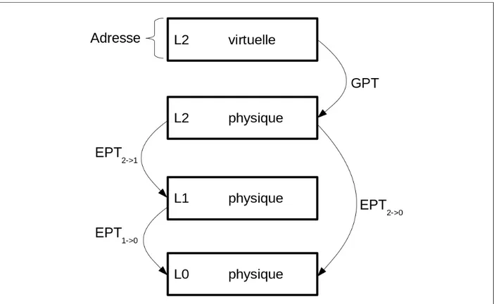 Figure 2.4 Pagination multi-dimensionelle introduite par le Turtles project.