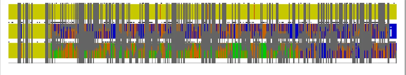 Figure 2.10 Affichage des transitions entre processus dans la vue Control Flow de Trace Compass.