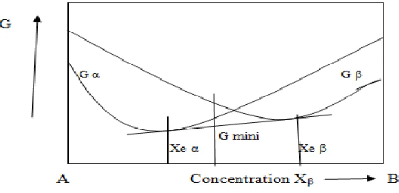 Figure I.9 : système stable 