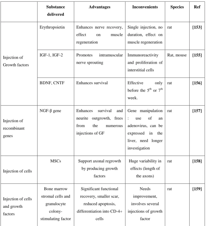 Table 3. Examples of techniques tested in vivo 