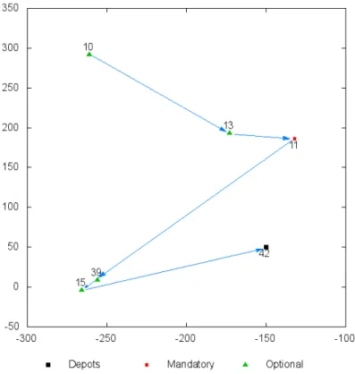 Figure 4.3 Contre-exemple graphique