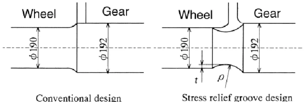 Figure 1-7 Comparaison entre un modèle d'assemblage conventionnel et celui amélioré. [9] 