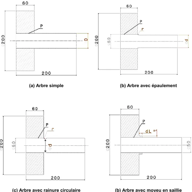 Figure 1-9 : Configurations [11] 