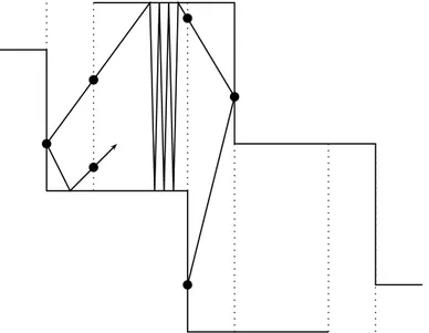 Figure 1.4 – Un exemple de trajectoire dépliée. Les bandes sont délimitées par le prolongement de tous les murs verticaux, ce prolongement est marqué en pointillés