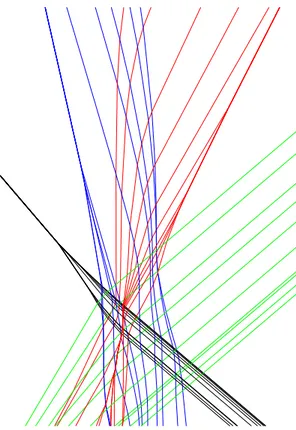 Figure 1.6 – Un exemple de trajectoire de la dynamique des particules collantes multitype