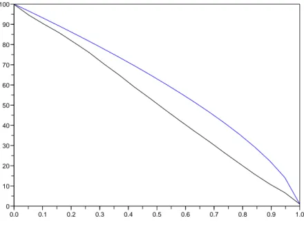 Figure 2.5 – Experimental profile of T for N = 20 molecules, in the weak interaction regime a = 0.001