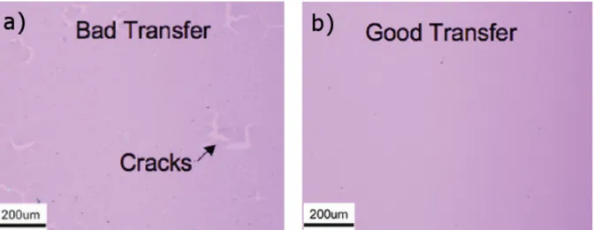 Figure 2.3 Images en microscopie optique d’un échantillon de graphène transféré selon la méthode standard (2.3a) et la méthode améliorée (2.3b) sur un substrat de 300 nm d’oxyde de silicium sur silicium