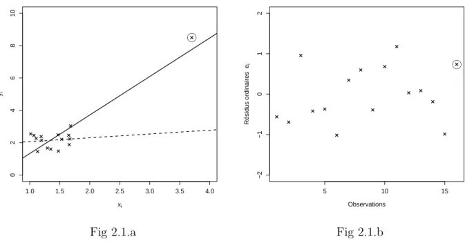 Fig 2.1.a Fig 2.1.b
