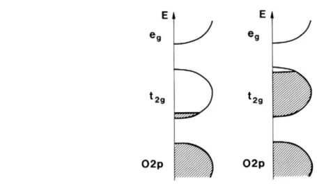 Figure 2.2: Schematic band structure of different categories of EC oxides, cathodic (left) and  anodic(right)