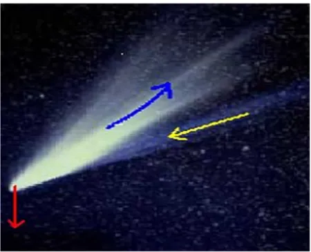 Figure 1.4 : Photographie illustrant l’effet de la pression de radiation solaire sur la « queue » d’une comète