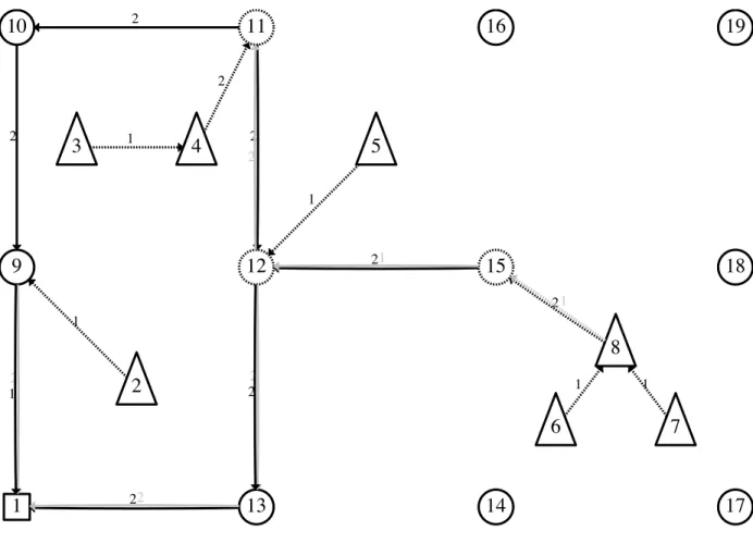 Figure 1.2 Une solution de la figure 1.1.