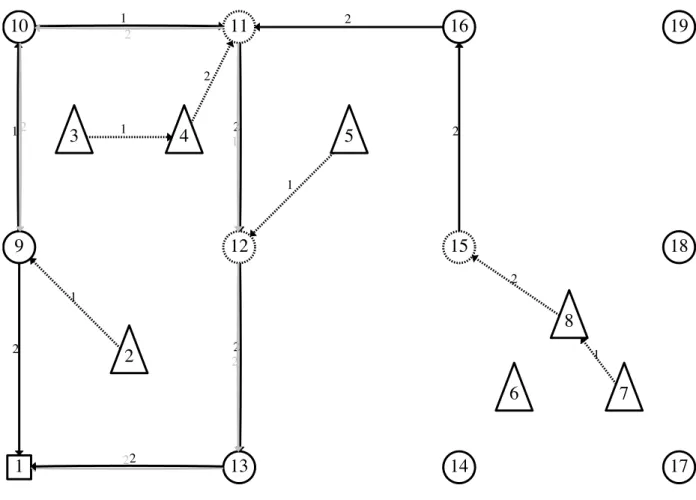 Figure 4.1 Il est clair qu’il est impossible de connecter la turbine 6 si toutes les turbines 3,4,2,5 ´ evitent de passer par (9, 1) dans l’ordre de connexion 3,4,2,5,8,7,6 dans l’algorithme 1