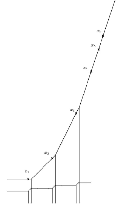 Figure 3.4 – The curves D 3 and C 3 .