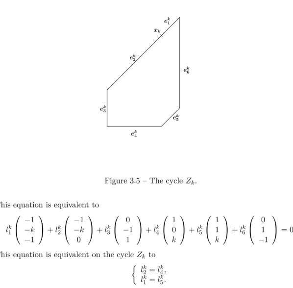 Figure 3.5 – The cycle Z k .