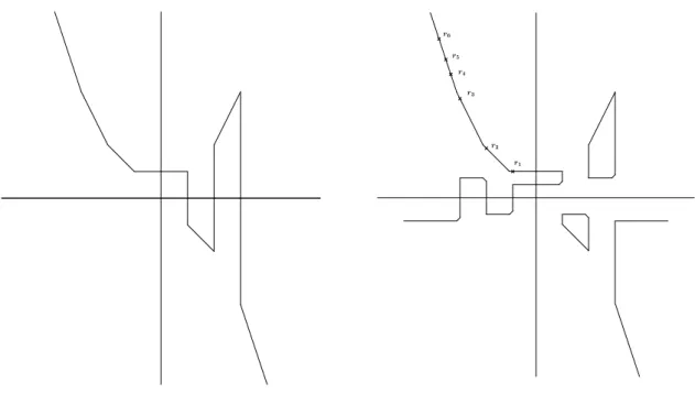 Figure 3.10 – The real part RD 3 . Figure 3.11 – The real part RC 3 .