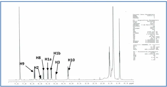 Figure I.1.3.2.4 Spectre RMN  1 H de composé 2 