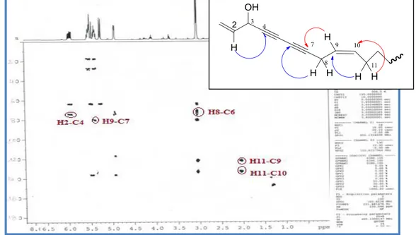 Figure I.1.3.5 Spectre HMBC du composé 1 dans CDCl 3