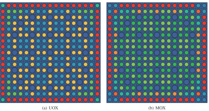 Figure 4.4 Diff´erenciation des m´elanges ´evoluants pour les assemblages d’UOX et de MOX