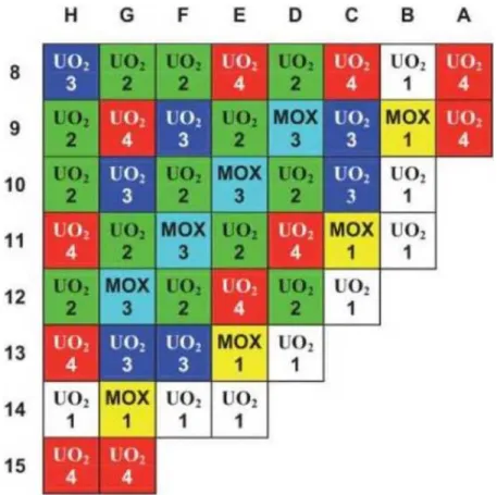 Figure 5.1 Plan de chargement du cœur ´etudi´e.