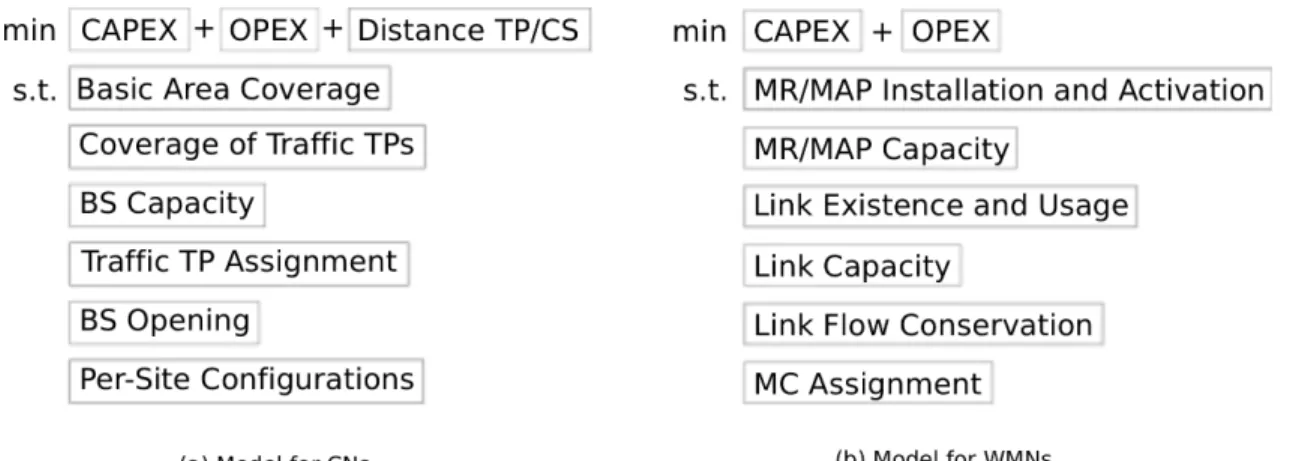 Figure 4.3 JPEM implementation for Cellular and Wireless Mesh Networks.
