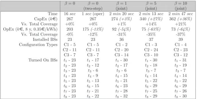 Table 5.6 Results obtained by applying the joint model with partial coverage to Scenario 2.