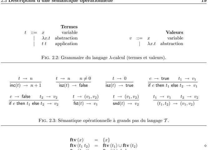 Fig. 2.2: Grammaire du langage λ-calcul (termes et valeurs).