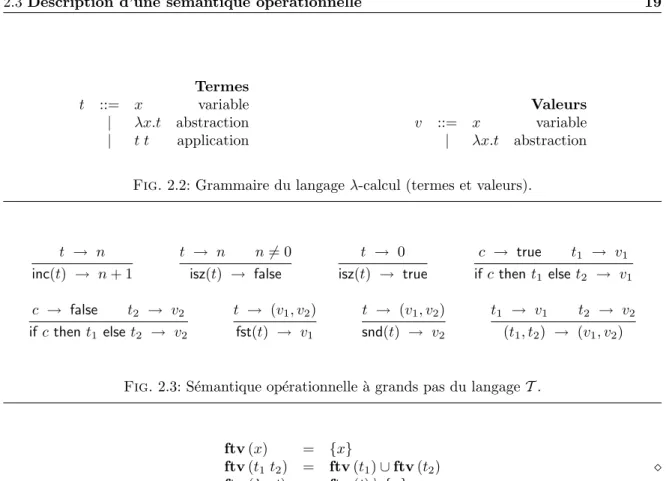 Fig. 2.2: Grammaire du langage λ-calcul (termes et valeurs).