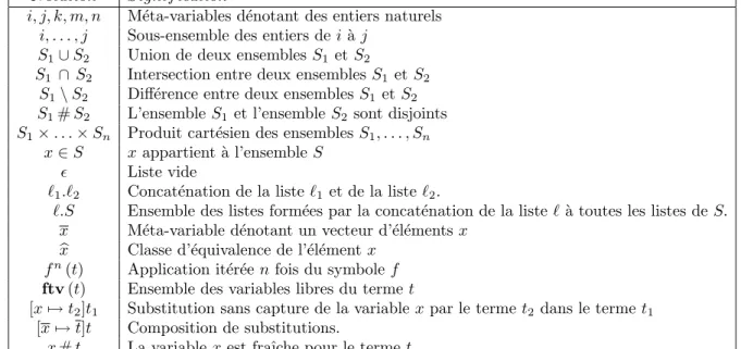 Fig. 2.8: Table des notations.