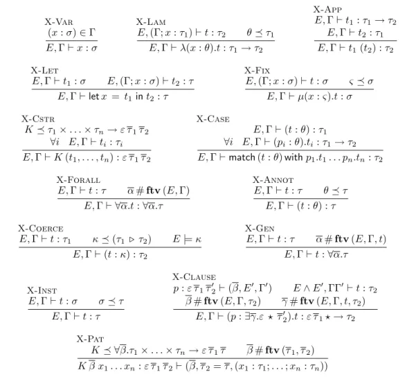 Fig. 4.5: ML avec GADT dans un style explicite.