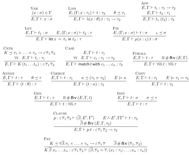 Fig. 5.2: ML avec GADT dans un style implicite.