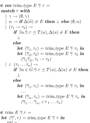 Fig. 7.4: Fonction d’´elagage de la forme γ.τ par rapport aux syst`emes d’´equations E et E ∧ E 0 .