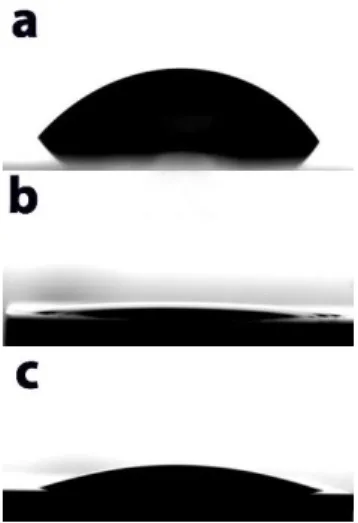 Figure 2.2: Contact angle evolution of a water drop on SiO 2  already cleaned with solvents (see 