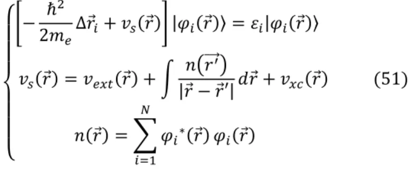 Figure 2 - Résolution auto-cohérente du système d’équations de Schrödinger à un corps