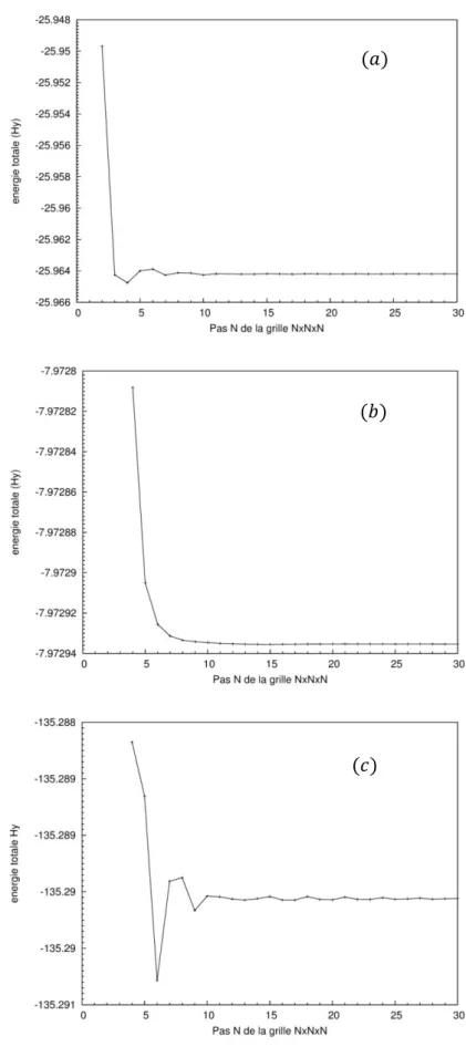 Figure  5:  Convergence  en  points-k  pour  une  maille  primitive.  Ecut=440  eV.Fonctionnelle 