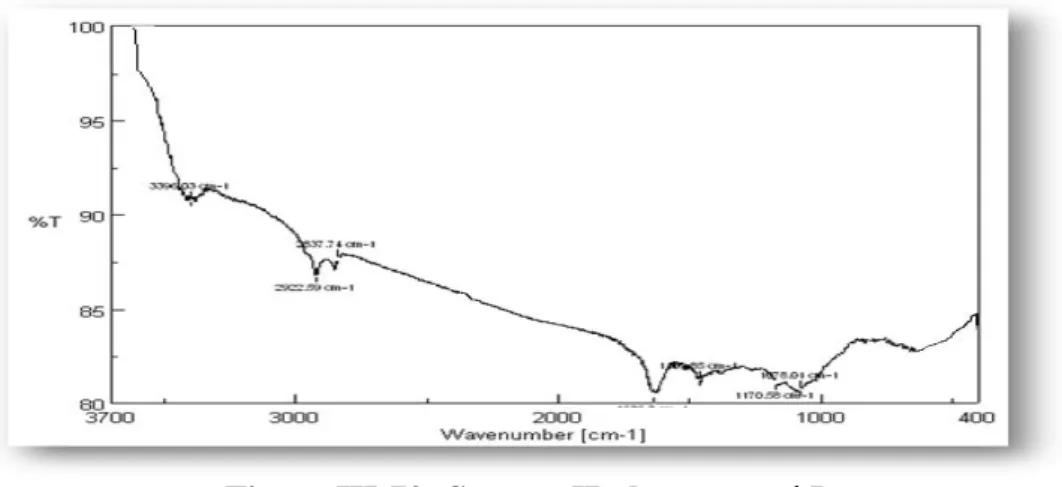 Figure III-72: Spectre IR du composé D